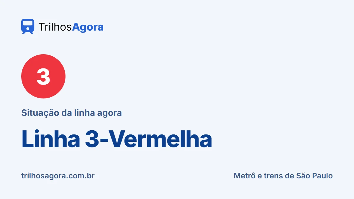 Arte com o número e o nome da Linha 3-Vermelha, do metrô e trens de São Paulo, com a situação da linha agora no TrilhosAgora